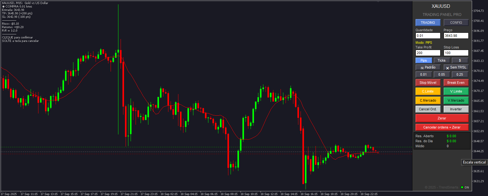 Dashboard principal do MetaTrader 5 com indicador furtadobot ativo